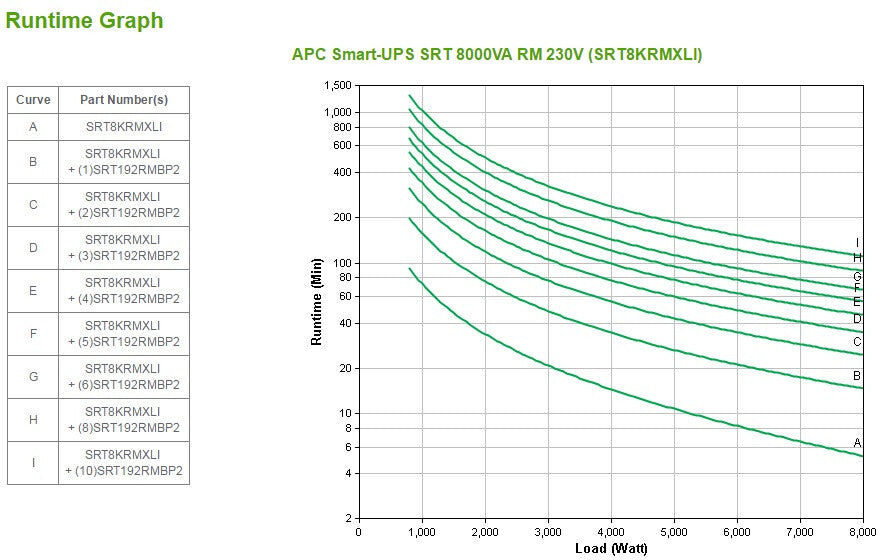 APC Smart-UPS On-Line SRT8KRMXLI - 8kW/VA, 6x C13 + 4x C19 + hardwire 1phase output, rack mountable, Embedded NMC