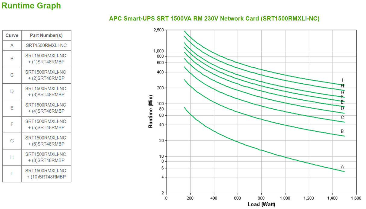 APC Smart-UPS On-Line SRT1500RMXLI-NC - 1500VA, 6x C13 output, rack mountable, NMC