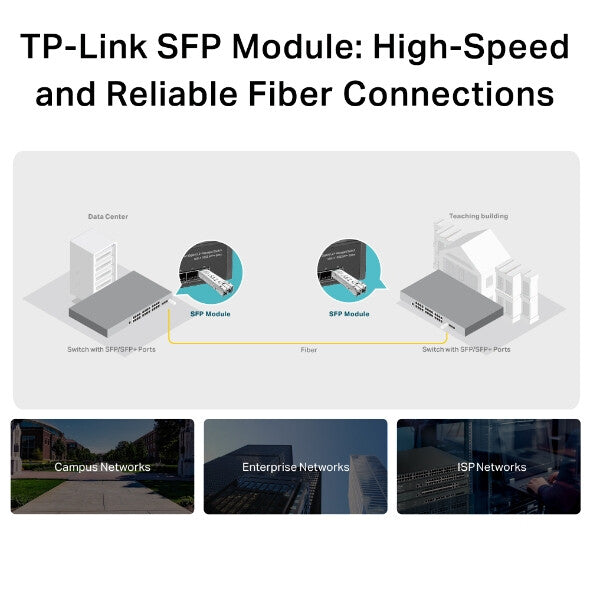 TP-Link Omada SFP 1000BASE-SX LC MiniGBIC Mm