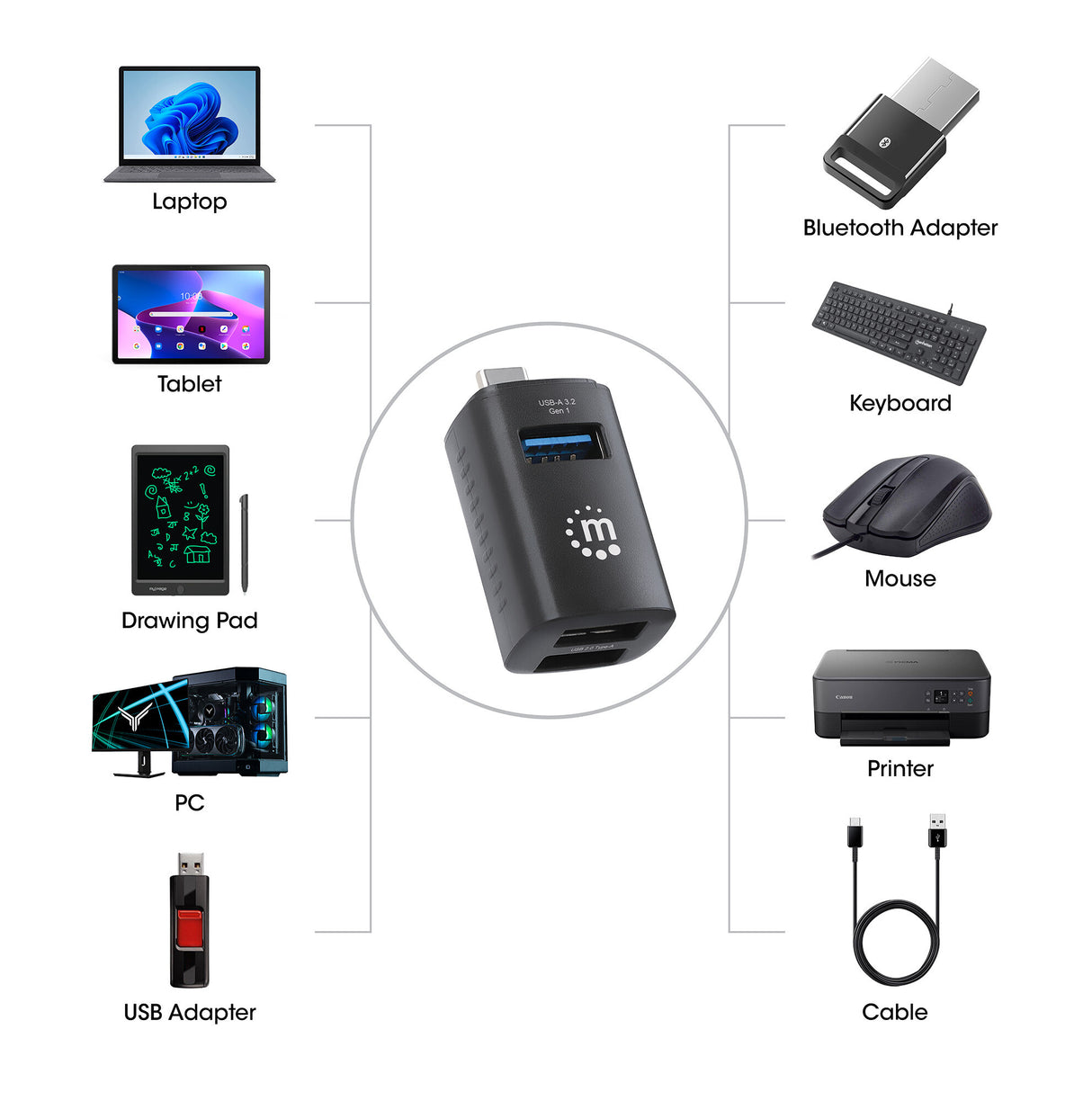 Manhattan USB-C 3-Port Hub, ULTRA COMPACT, 3x USB-A Ports (1x 5 Gbps USB 3.2 Gen1 aka USB 3.0, 3 x 480 Mbps USB 2.0), USB powered (no external power supply required)