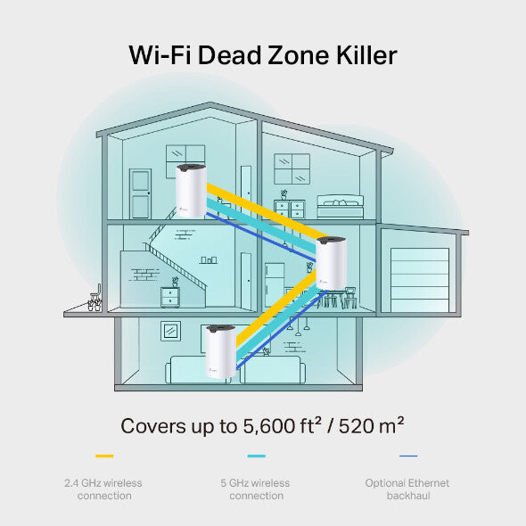 TP-Link AC1900 Whole Home Mesh Wi-Fi System, 3-Pack