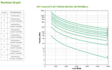 APC Smart-UPS On-Line SRT6KRMXLI - 6kW/VA, 6x C13 + 4x C19 + hardwire 1 phase output, rack mountable, Embedded NMC