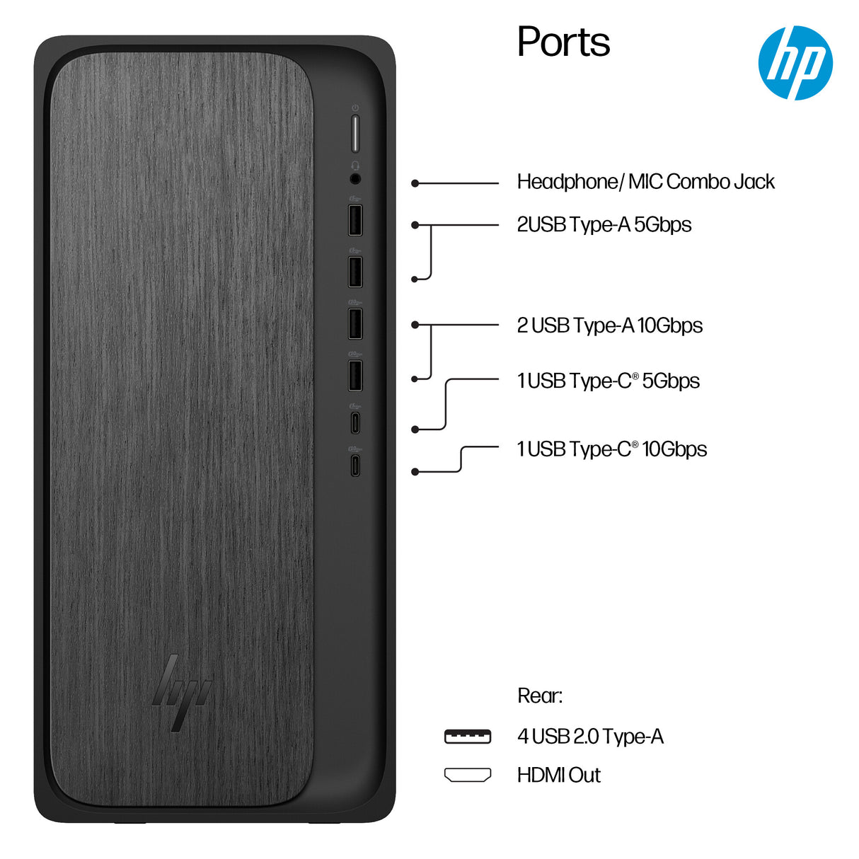 HP OmniDesk M02-0005na AMD Ryzen™ 5 8500G 8 GB DDR5-SDRAM 1 TB SSD Windows 11 Home Tower PC AI PC Black