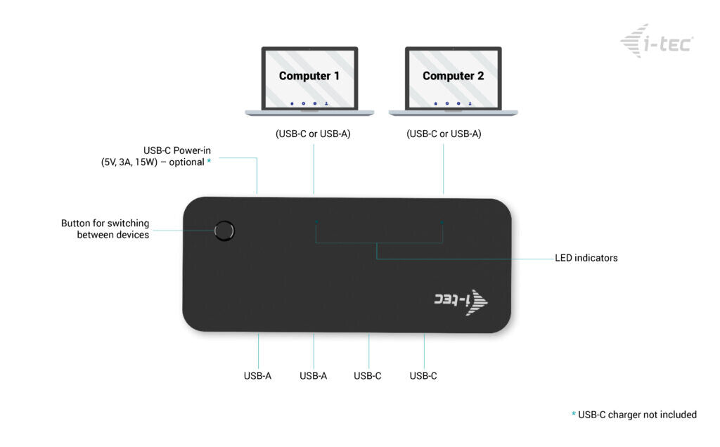 i-tec Universal KVM HUB 2x USB-C + 2x USB-A 3.0