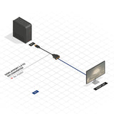 Lindy DisplayPort 1.2 to DVI Converter