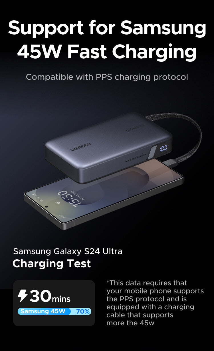 Ugreen 20000mAh Power Bank 145W 1C1A with Built-in USB-C Cable