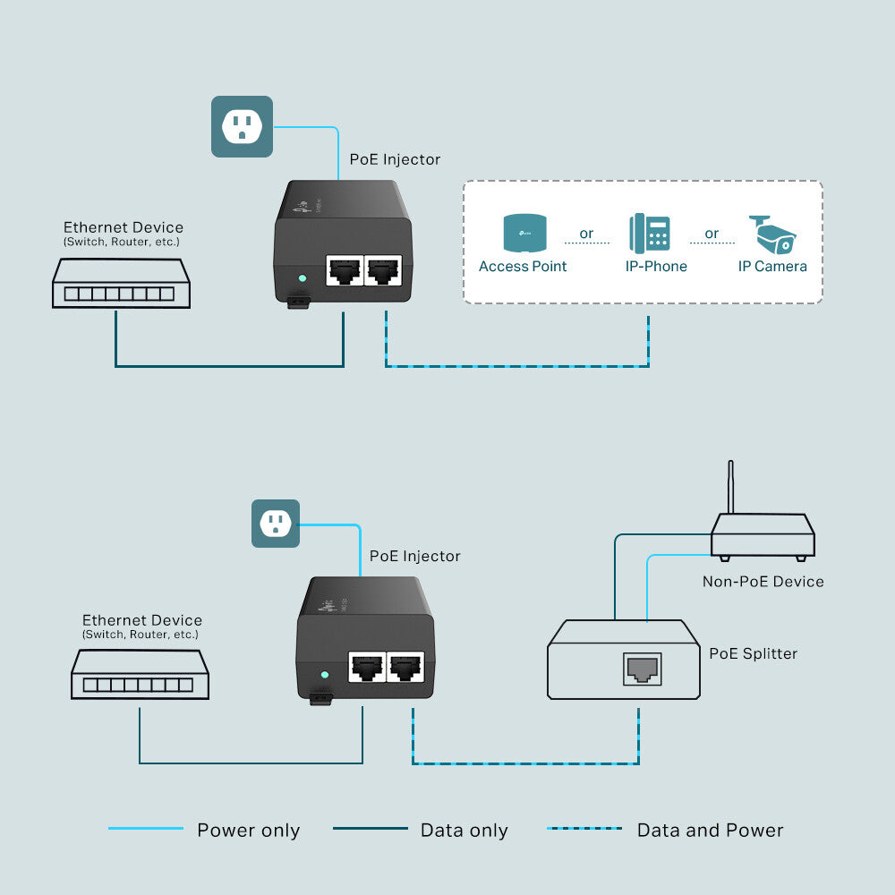 TP-Link PoE+ Injector