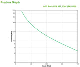 APC Back-UPS BK650EI - 650VA, 4x C13 output, USB