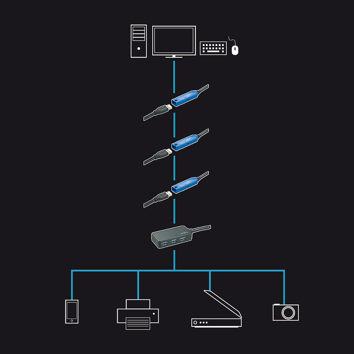 Lindy 10m USB 3.0 Active Extension Pro Hub