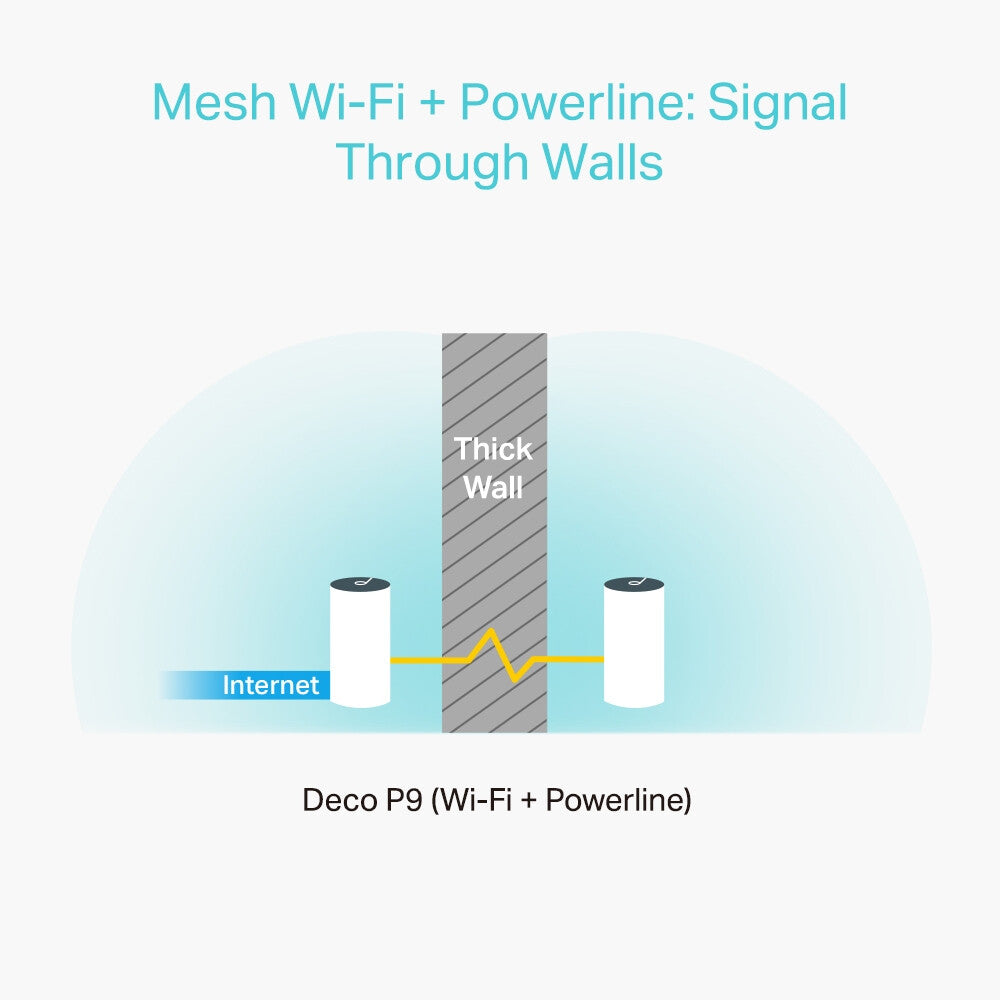 TP-Link AC1200 + AV1000 Whole Home Hybrid Mesh Wi-Fi System, 3-Pack