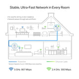 TP-Link TL-WPA8631P KIT PowerLine network adapter 300 Mbit/s Ethernet LAN Wi-Fi White 2 pc(s)
