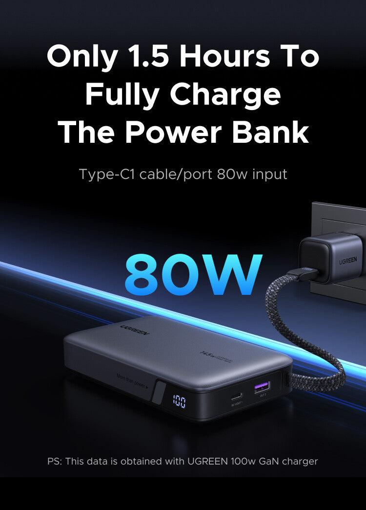 Ugreen 20000mAh Power Bank 145W 1C1A with Built-in USB-C Cable