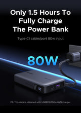 Ugreen 20000mAh Power Bank 145W 1C1A with Built-in USB-C Cable