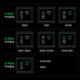 Ugreen 20000mAh 130W Fast Charging Powerbank Lithium Grey