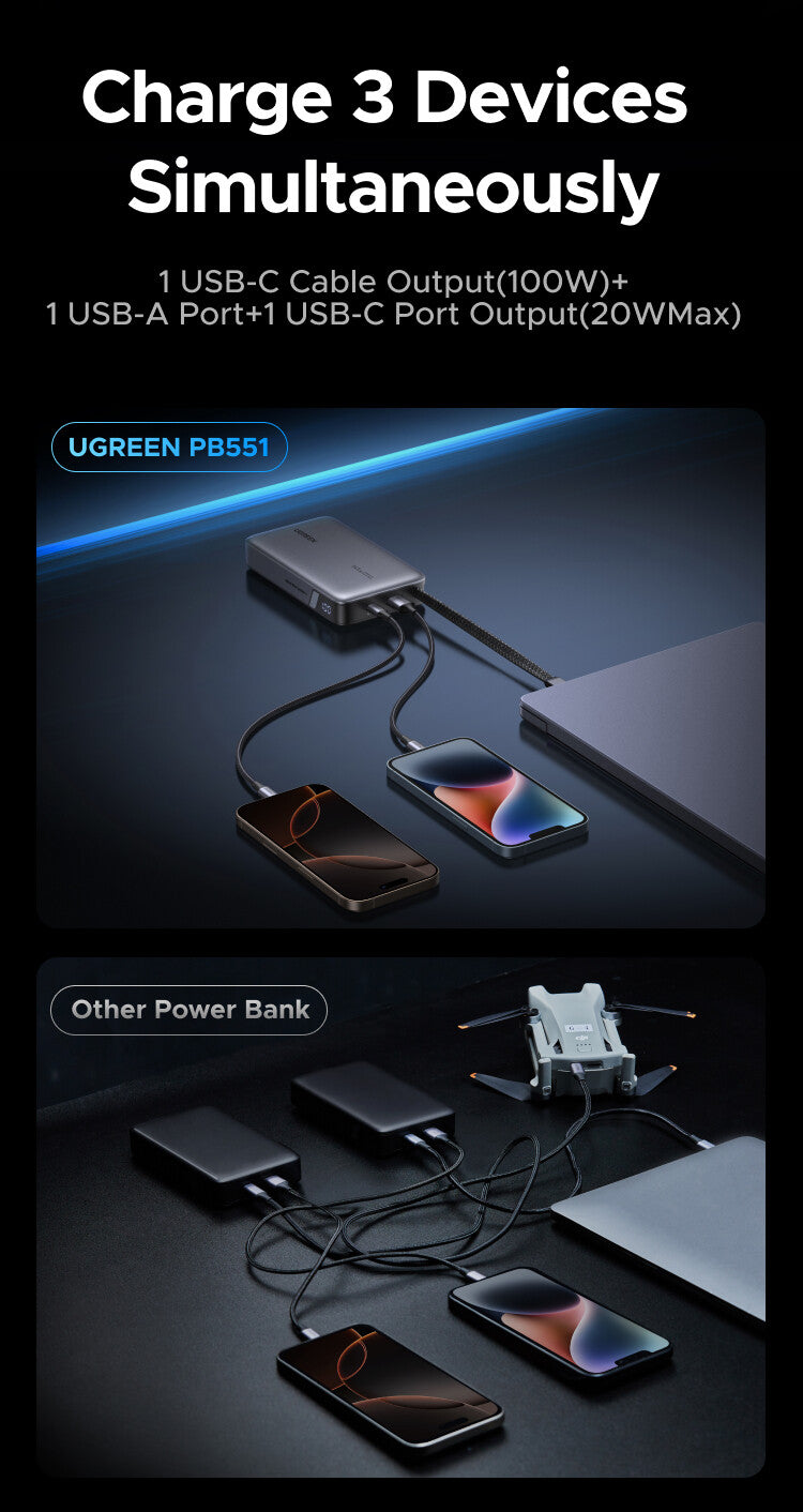 Ugreen 20000mAh Power Bank 145W 1C1A with Built-in USB-C Cable