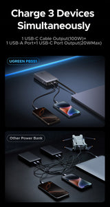 Ugreen 20000mAh Power Bank 145W 1C1A with Built-in USB-C Cable