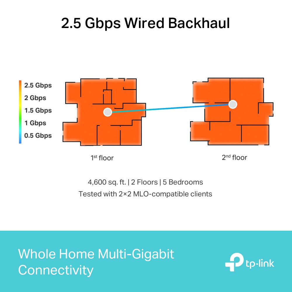 TP-Link BE9300 Whole Home Mesh Wi-Fi 7 System(Tri-Band)