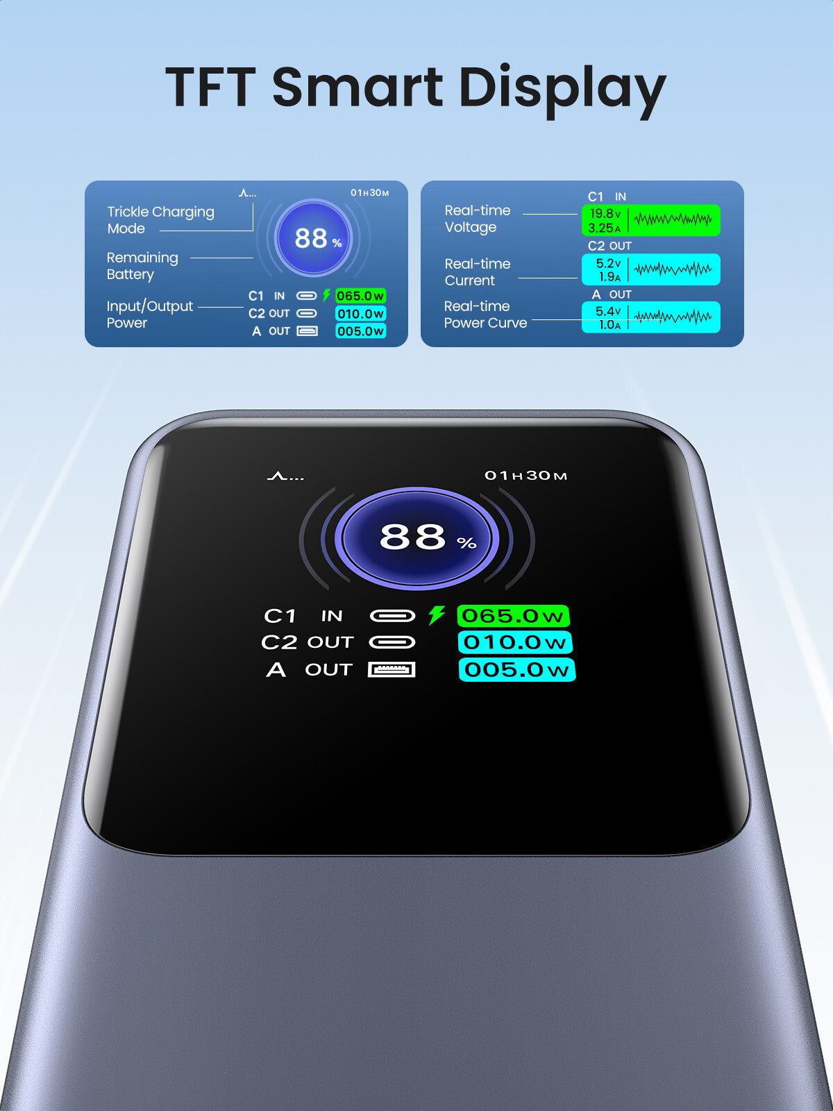 Ugreen 25000mAh 200W Fast Charging Powerbank Grey