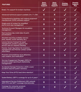 Lenovo Premier Support Plus Upgrade - Extended service agreement - parts and labour (for system with 3 years on-site warranty) - 4 years - on-site - for ThinkCentre M90, M900, M90a Gen 2, M90a Gen 3, M90a Pro Gen 3, M910, M920z AIO, M93, X1