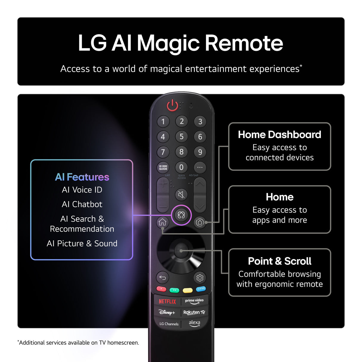 LG 43NANO80A6B.AEK TV 109.2 cm (43") 4K Ultra HD Smart TV Wi-Fi Blue