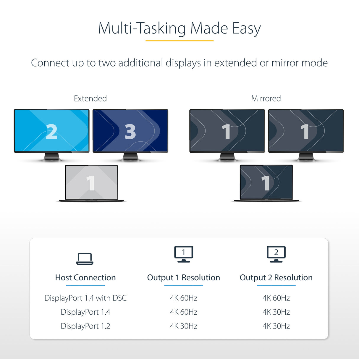 StarTech.com USB-C to Dual HDMI MST HUB - Dual HDMI 4K 60Hz - USB Type C Multi Monitor Adapter for Laptop w/ 1ft/30cm cable - DP 1.4 Multi-Stream Transport Hub - USB-C to HDMI Splitter