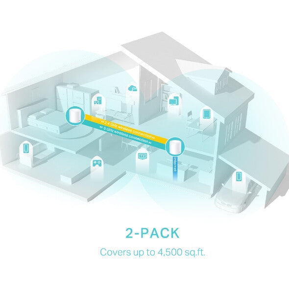 TP-LINK (DECO X50) AX3000 Sistema Wi-Fi 6 inalámbrico de doble banda para todo el hogar, paquete de 2, 3x LAN, OFDMA y MU-MIMO, TP-Link HomeShield