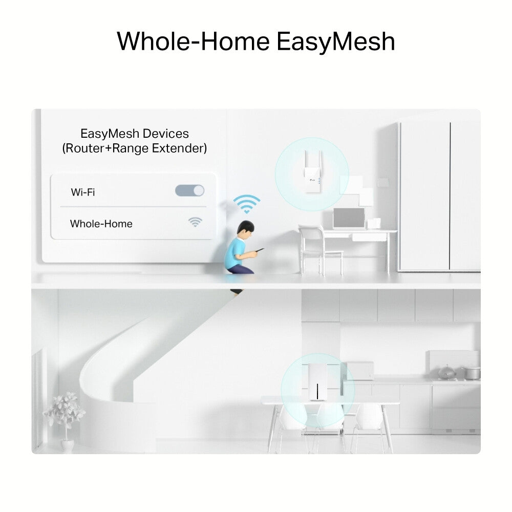 TP-Link Archer 5G AX3000 Wireless Dual-Band Gigabit Router