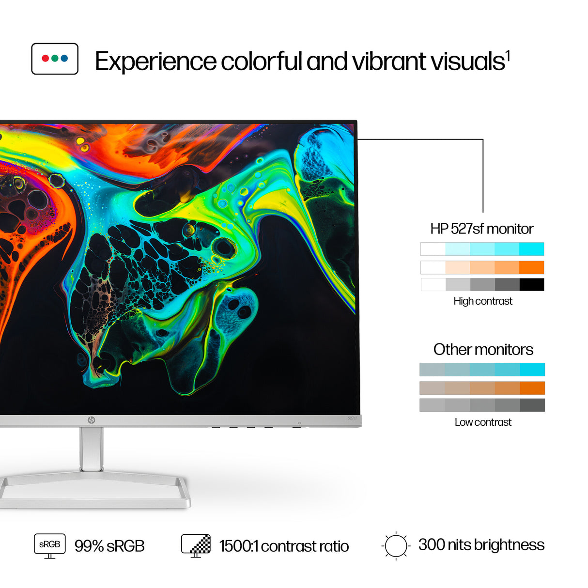 HP Series 5 27 inch FHD Monitor - 527sf