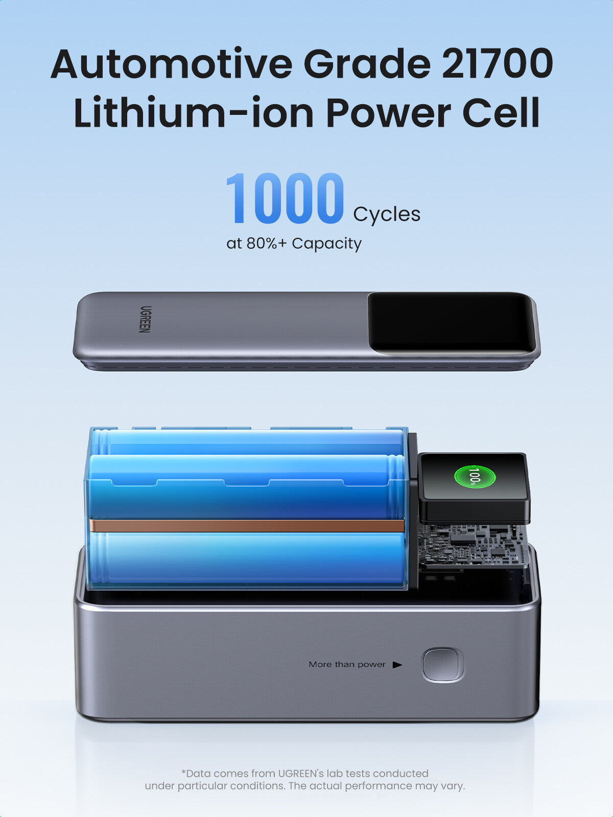 Ugreen 25000mAh 200W Fast Charging Powerbank Grey