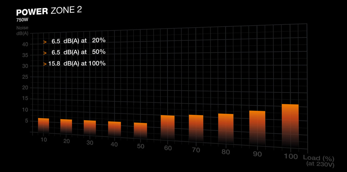 be quiet! POWER ZONE 2 750W power supply unit 20+4 pin ATX ATX Black
