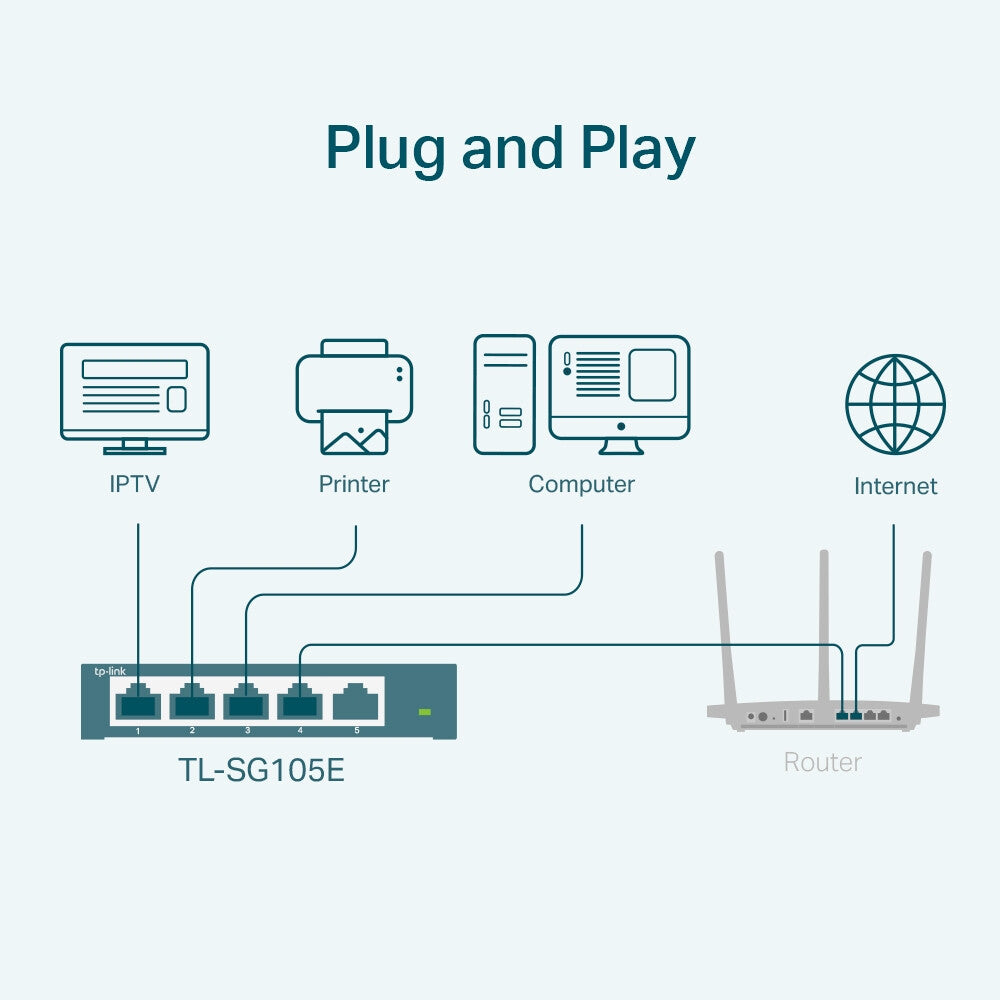 TP-LINK (TL-SG105E) Switch intelligent Gigabit Easy 5 ports, boîtier en acier