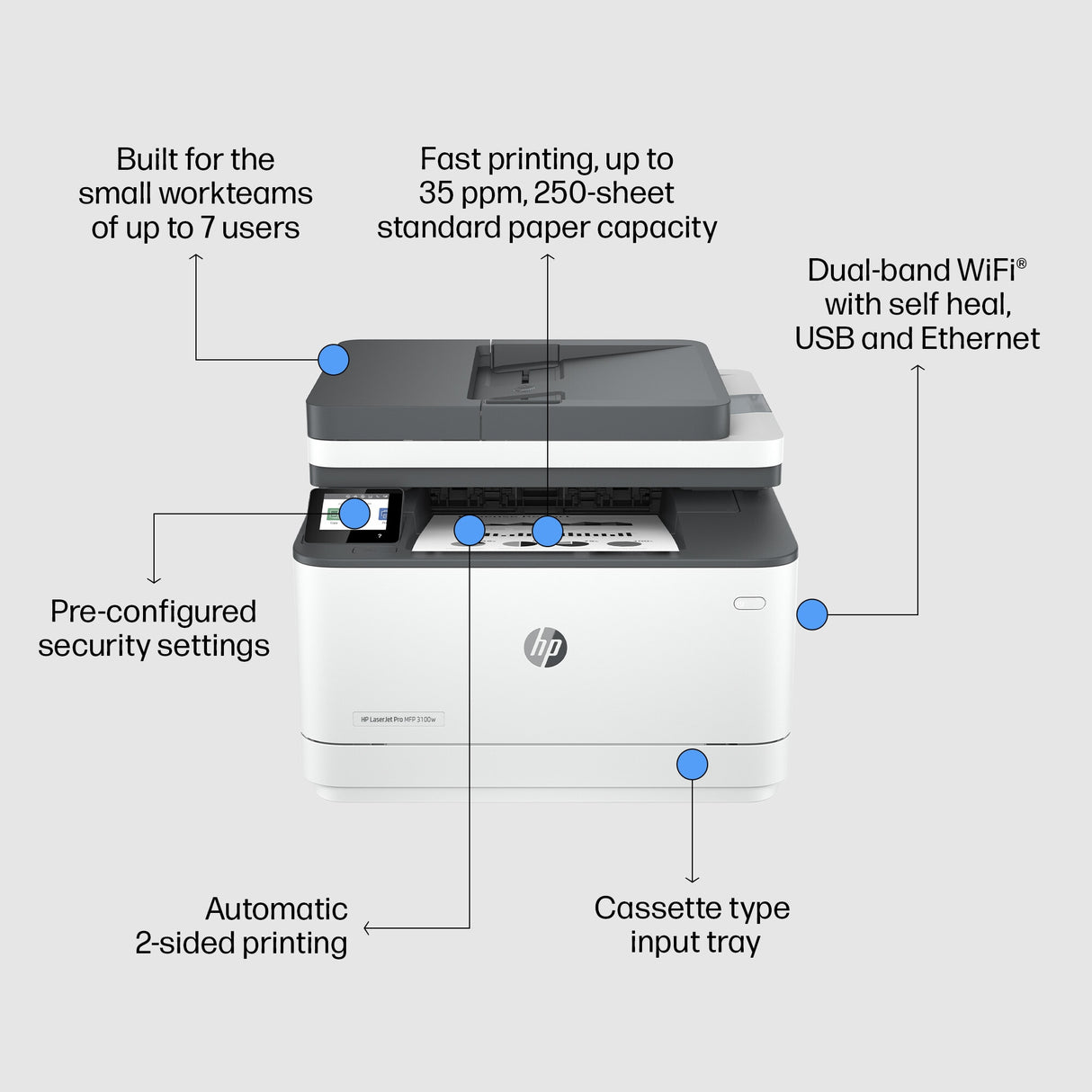 HP LaserJet Pro MFP 3102fdn Printer