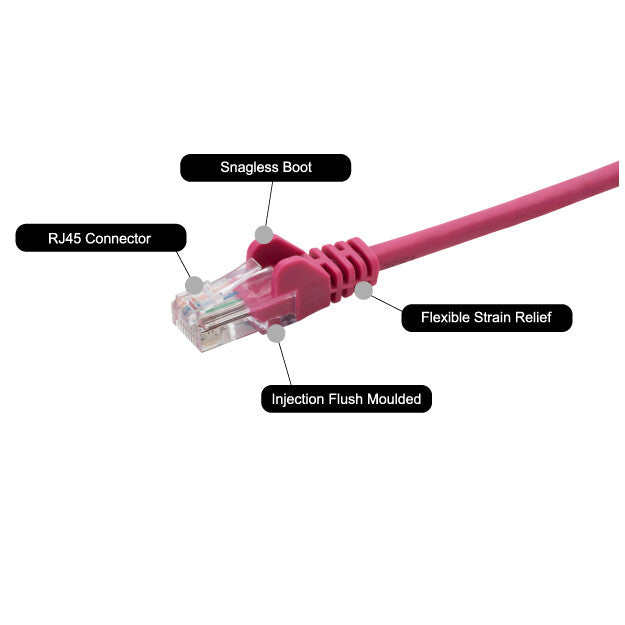 connektgear 0.5m RJ45 CAT6 UTP Stranded Flush Moulded LS0H Network Cable - 24AWG - Pink
