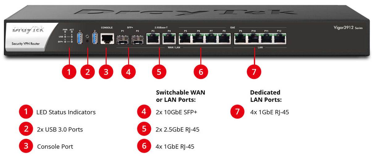 DrayTek Vigor 3912 VPN Enterprise Router