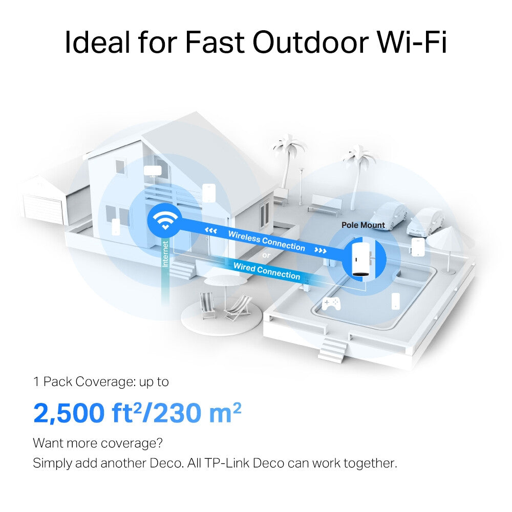 TP-Link AX3000 Outdoor / Indoor Whole Home Mesh WiFi 6 Unit