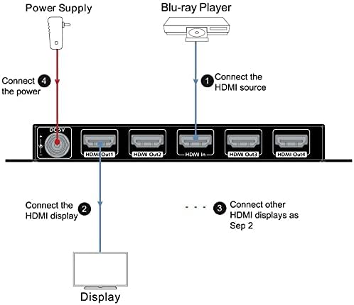 AV Access 1 in 2 Out UHD 4K@60Hz 1080p@120Hz HDMI 2.0 Splitter with Auto Downscaling,18Gbps Zero Latency, 1×2 4K HDMI Splitter with HDR10 and 3D, HD Lossless Audio, HDCP 2.2, Auto EDID Management