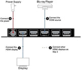 AV Access 1 in 2 Out UHD 4K@60Hz 1080p@120Hz HDMI 2.0 Splitter with Auto Downscaling,18Gbps Zero Latency, 1×2 4K HDMI Splitter with HDR10 and 3D, HD Lossless Audio, HDCP 2.2, Auto EDID Management