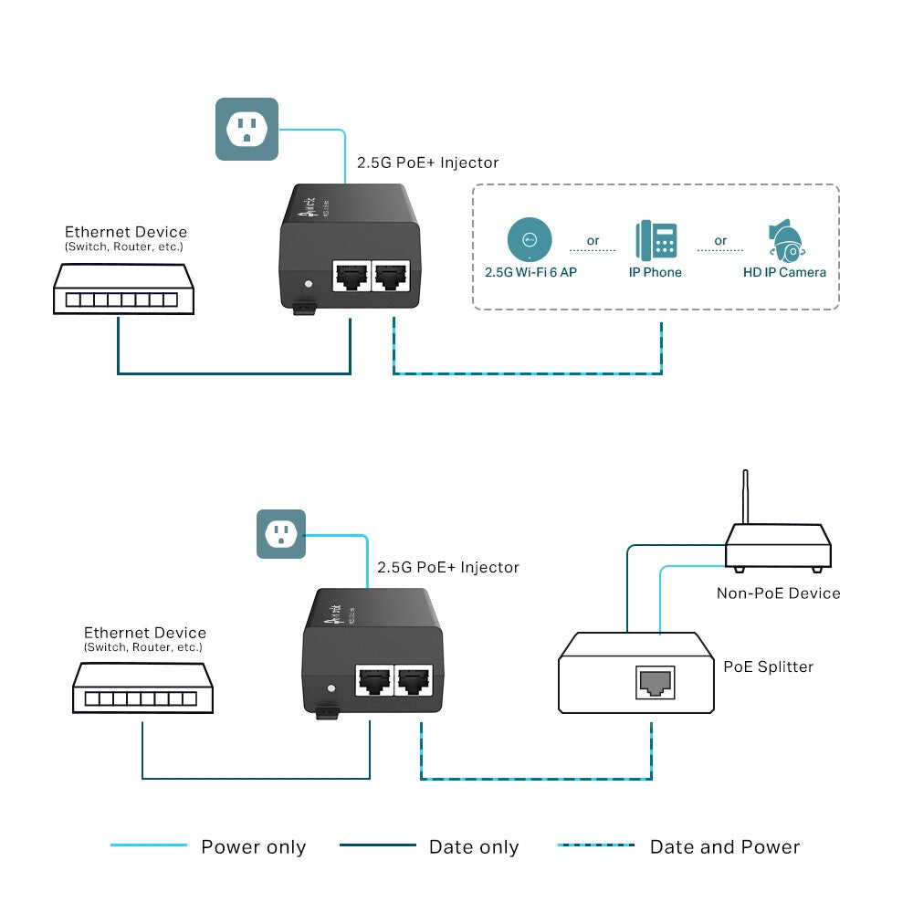 TP-Link Omada 2.5G PoE+ Injector Adapter