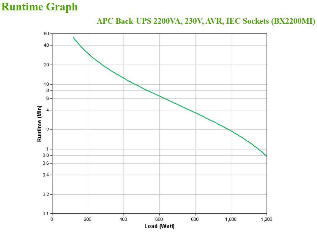 APC Back-UPS, 2200VA, Tower, 230V, 6x IEC C13 outlets, AVR