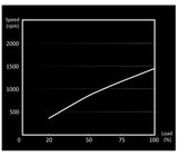 Soyez silencieux! Light Wings Ventilateur RVB adressable PWM, 140 mm, 1500 tr/min, ventilateur PWM 4 broches et connecteurs ARGB 3 broches, cadre noir, pales noires, éclairage ARGB à l'avant et à l'arrière