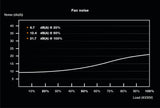 ¡Tranquilizarse! PSU TFX Power 3 de 300 W, factor de forma pequeño, 80+ Gold, 2 PCIe, alimentación continua