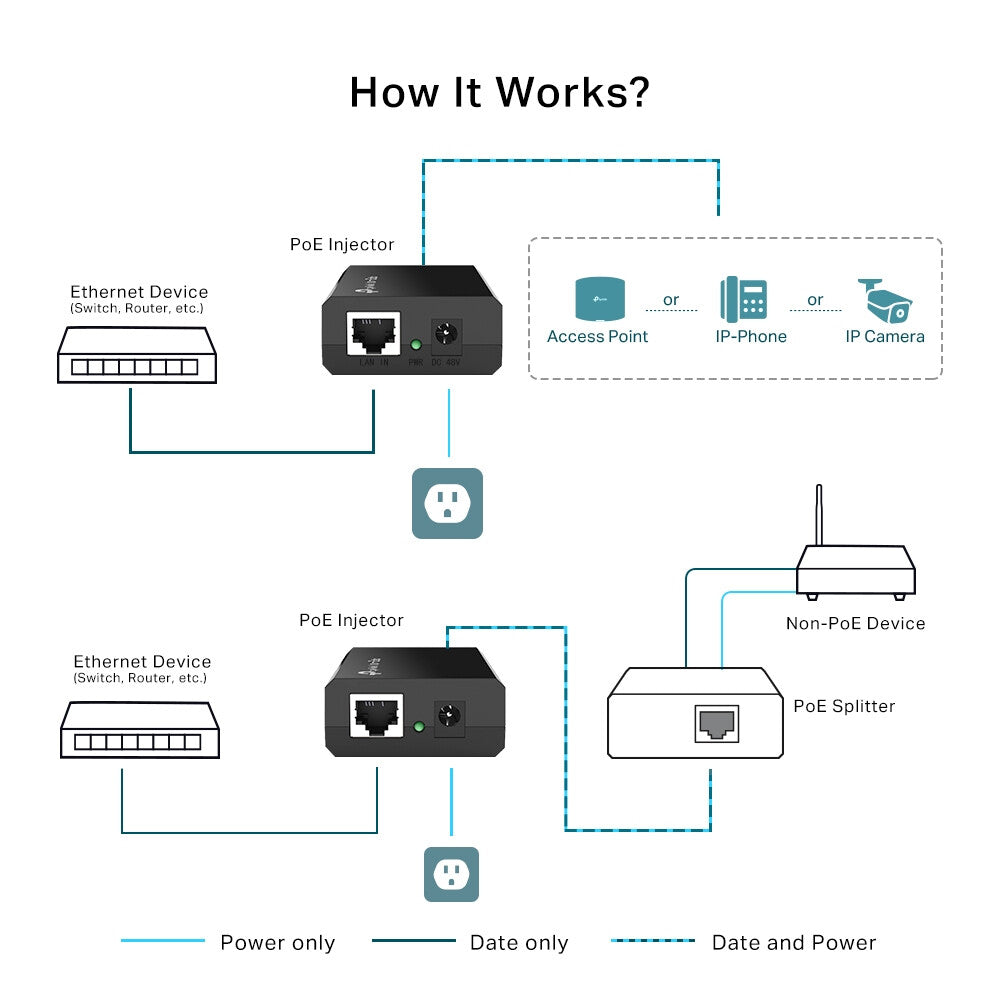 TP-Link POE150S PoE adapter Fast Ethernet, Gigabit Ethernet