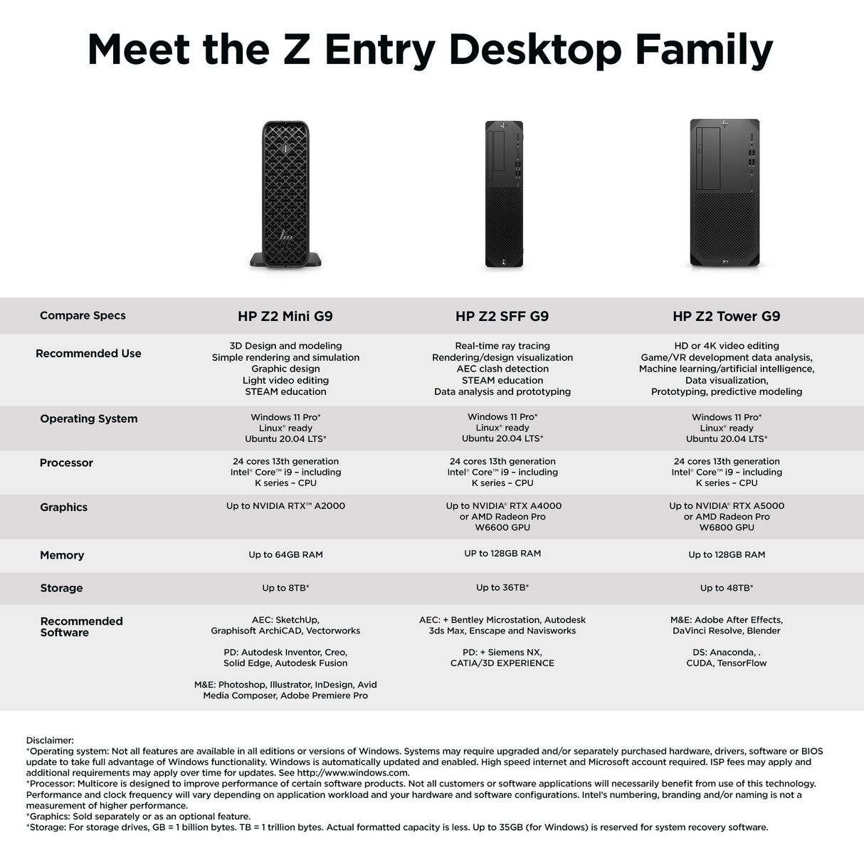 HP Z2 G9 Intel® Core™ i7 i7-14700 16 GB DDR5-SDRAM 512 GB SSD NVIDIA Quadro T1000 Windows 11 Pro SFF Workstation Black