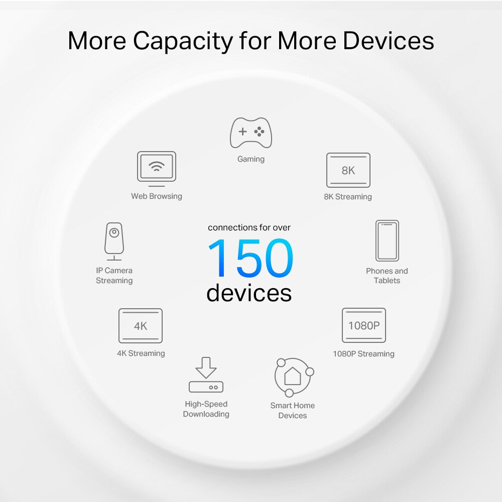 TP-Link AX3000 + G1500 Whole Home Powerline Mesh WiFi 6 System