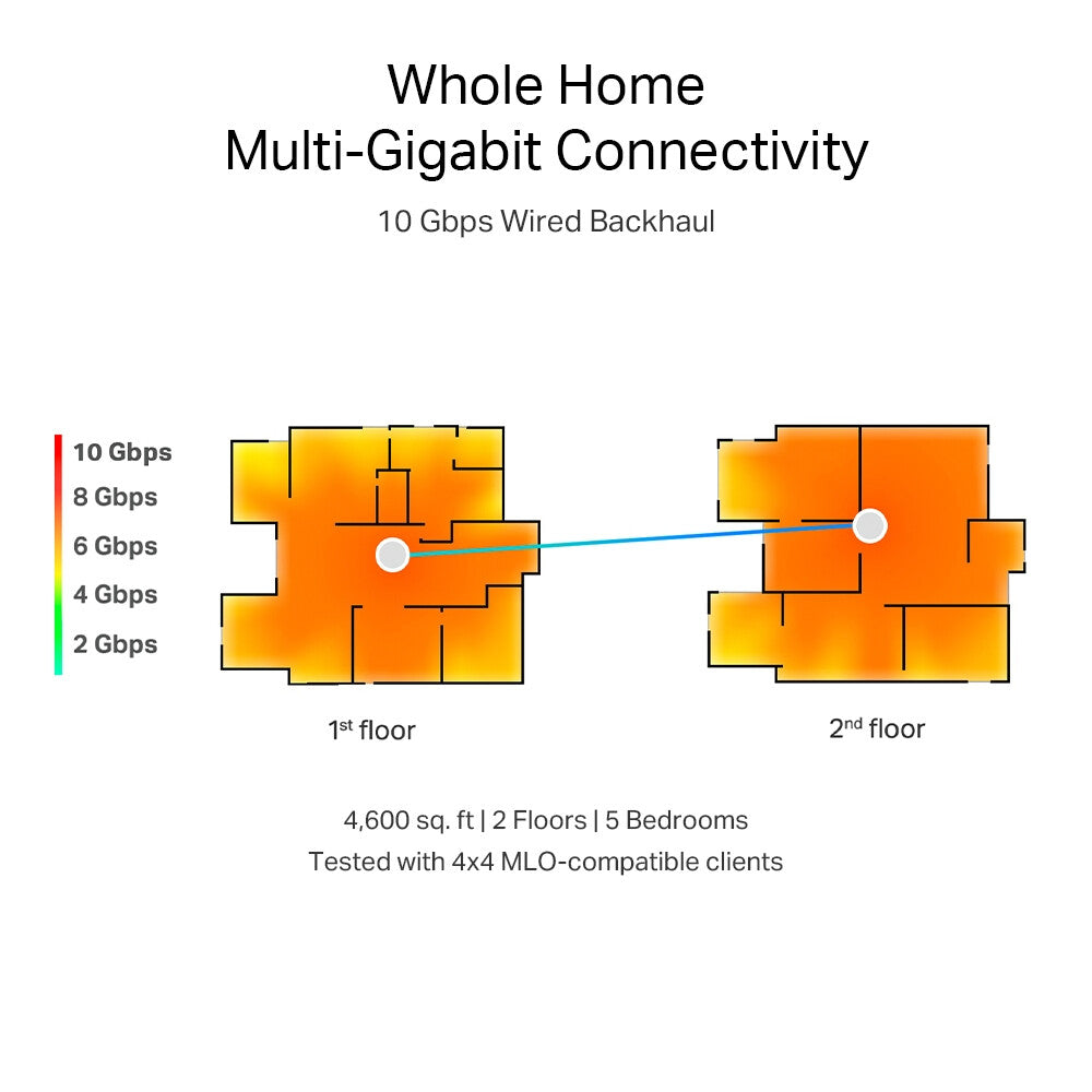 TP-Link BE19000 Tri-Band Whole Home Mesh WiFi 7 System