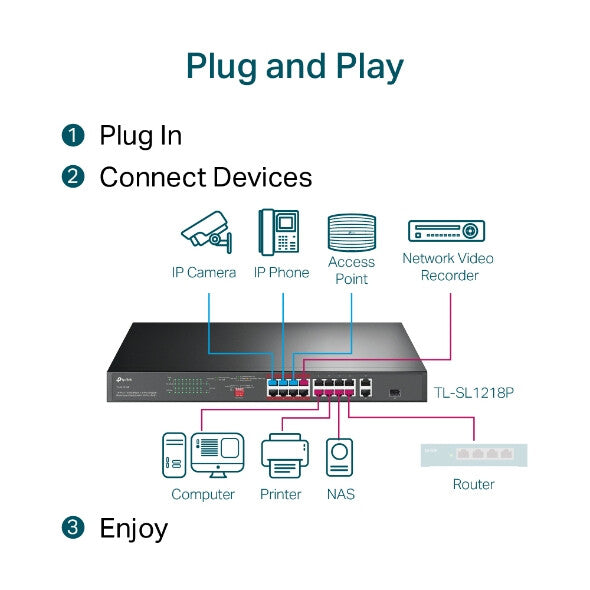 TP-Link 16-Port 10/100 Mbps + 2-Port Gigabit Rackmount PoE Switch with 16-Port PoE+