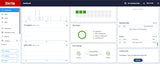 HPE Zerto Software Enterprise Migration 1 Virtual Machine E-LTU
