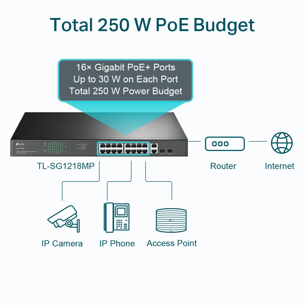 TP-LINK (TL-SG1218MP) Switch rackable PoE+ non géré Gigabit 18 ports, 16 ports PoE+, 2 ports SFP