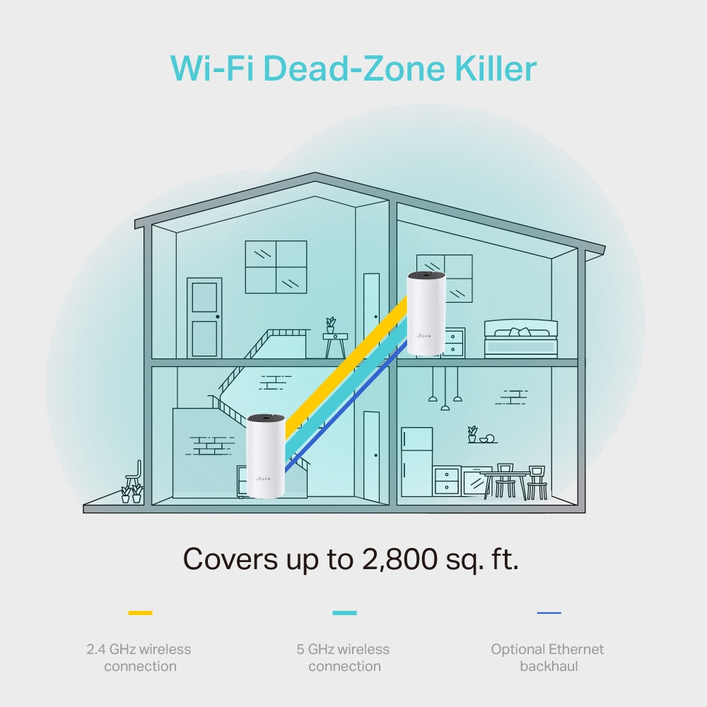 TP-Link AC1200 Whole Home Mesh Wi-Fi System, 2-Pack