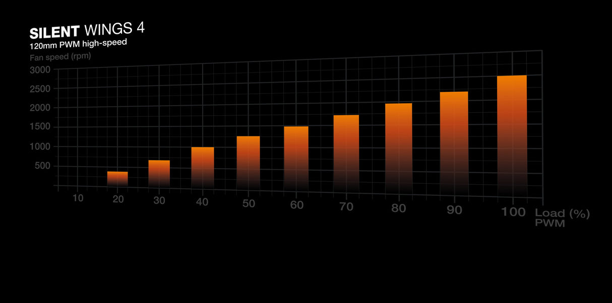 be quiet! Silent Loop 3 360 mm Processor All-in-one liquid cooler 12 cm Black 1 pc(s)